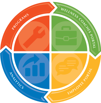 ManageWell_Infographic-1-23